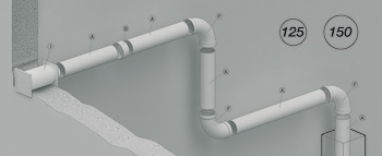 Outer and inner pipe, Round pipe system