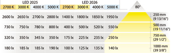 Recess/surface mounted downlight, Modular, Häfele Loox LED 2025, aluminium, 12 V