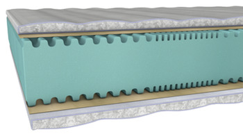 Mattresses/securing bracket, 7-zone cold foam core, with zipper on all sides